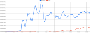 A chart showing the frequency of the term Mormon compared to the term LDS from 1800 to 2008